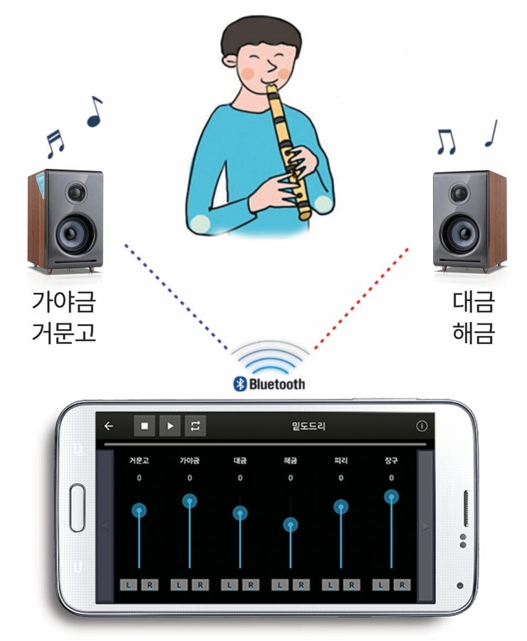 Superstringsound, Korea Traditional Music Application ‘Poong-Ryu Right Now’ Scheduled to Officially Release