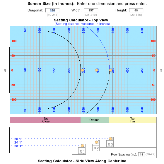 Seating Distance Chart