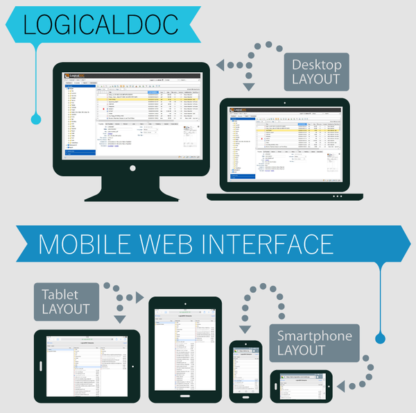 LogicalDOC Delivers Advanced Solutions for Mobile Users