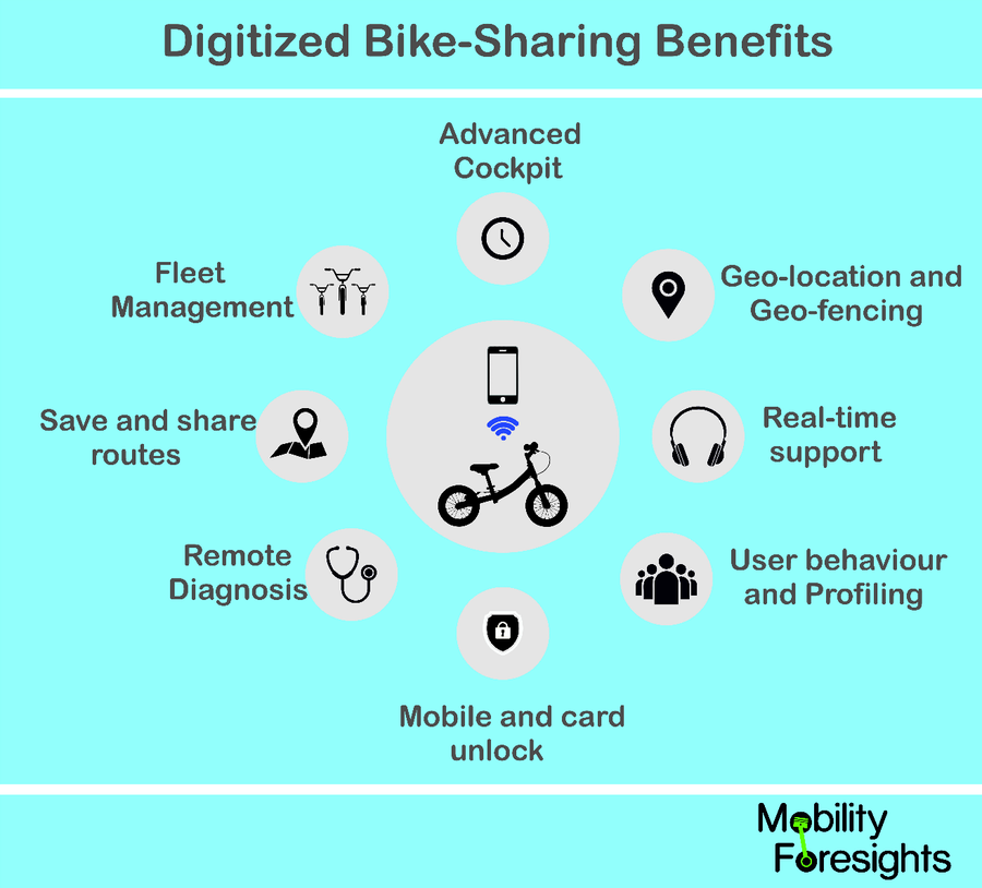 Bike Sharing Market in US and Europe 20182023