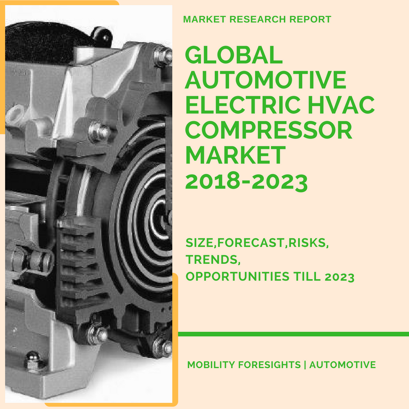 Global Automotive Electric HVAC Compressor Market 20182023