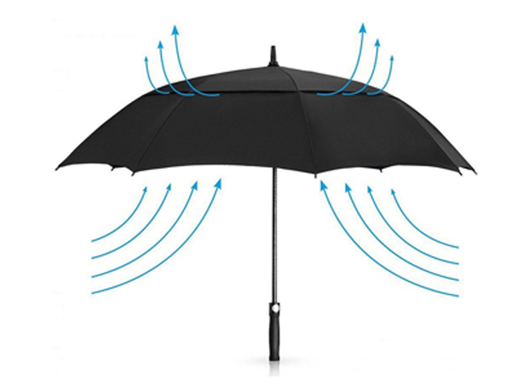 Superain Umbrella Manufacturer Create New site, Custom Umbrellas