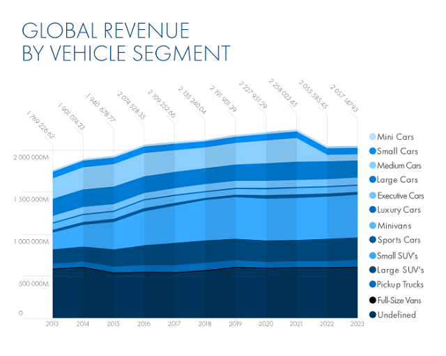 2019 in the Automotive Industry