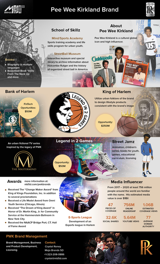 MoJo Global Arts Signs Creative Partnership with Basketball Icon Pee