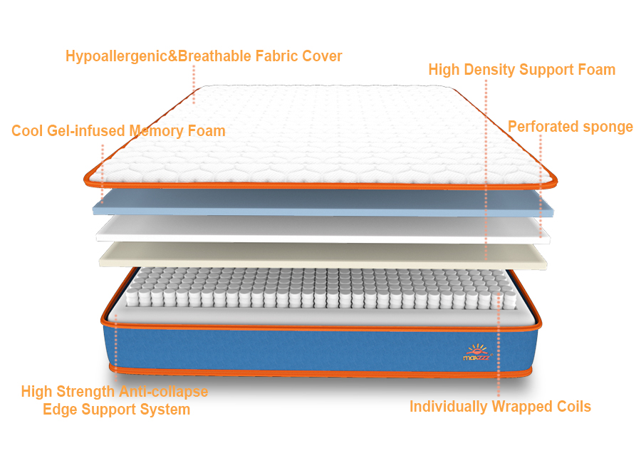 A Completed Guide to Hybrid Mattress 2021