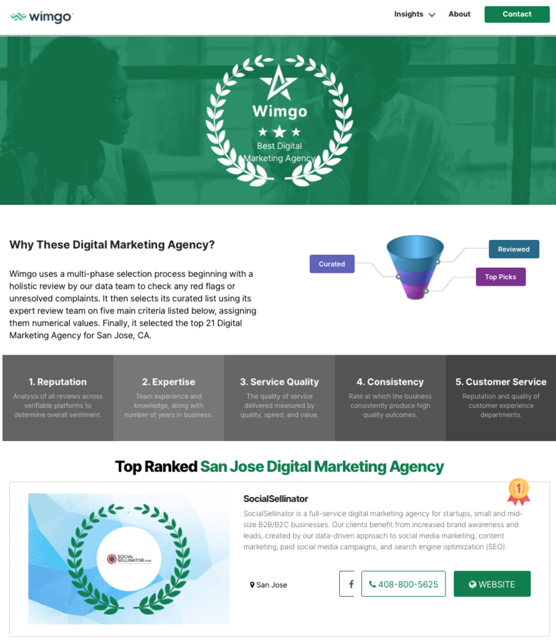 Wimgo Names SocialSellinator “Top Ranked San Jose Digital Marketing Agency”