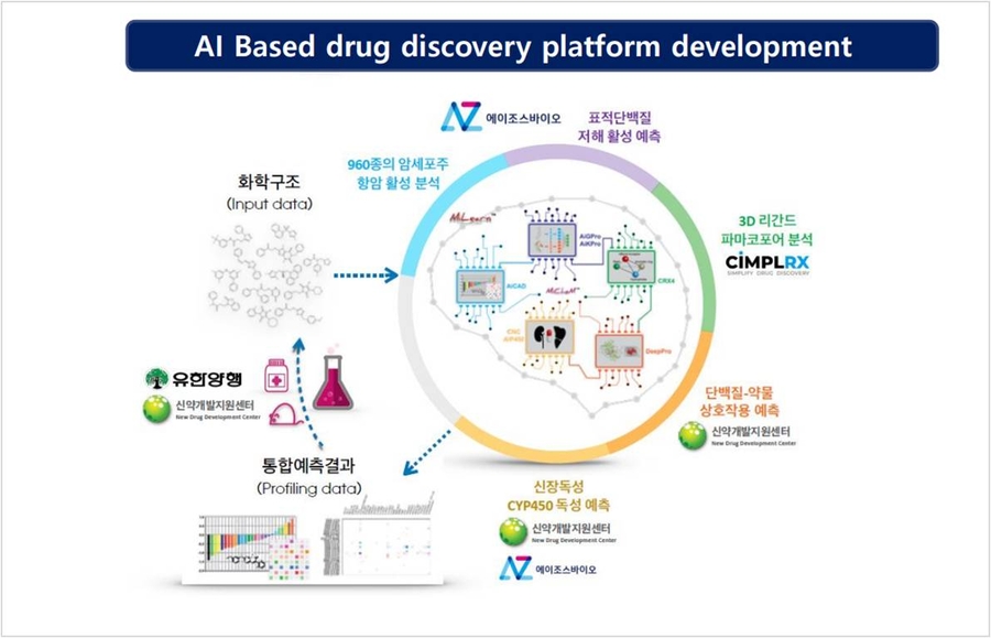 [Pangyo 2020 Year-End Report] AZothBio, AI Platform-Based New Drug Development Company