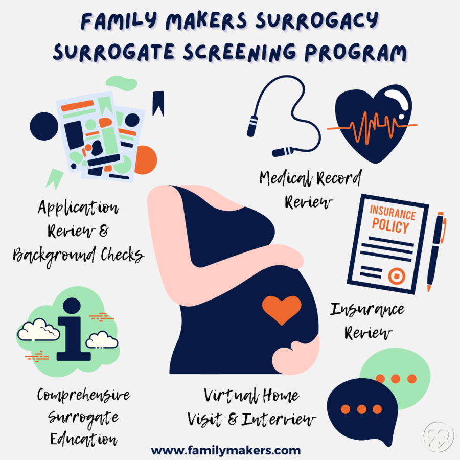 Family Makers Surrogacy Announces Surrogate Screening Program