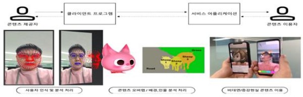 [Korea Contactless Technology] Kids Home Training Platform using Global Popular Character IP