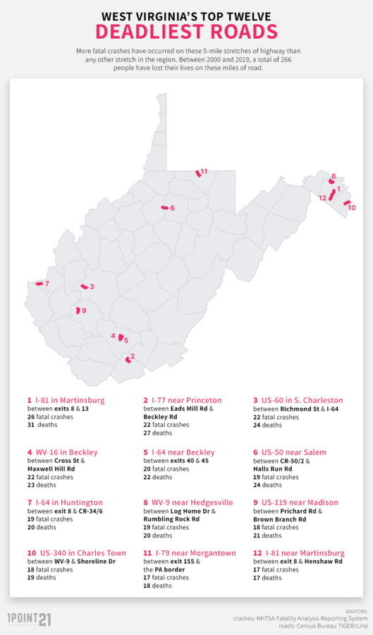 The 12 Deadliest Roads in West Virginia