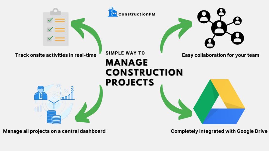 This Google Drive-Based SAAS App Will Help ANY Small Project Construction Manager Manage Projects 10 Times Faster