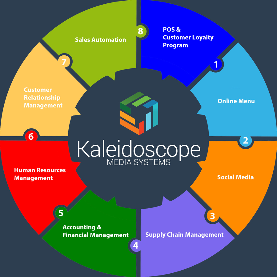 Kaleidoscope Media Systems gets listed on THE OCMX™