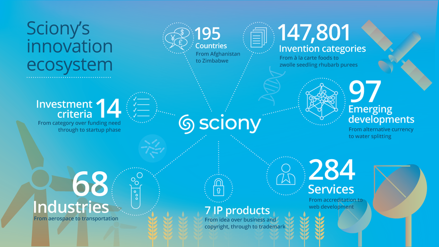 Sciony Launches Major Upgrade of Their Idea Commercialisation and Innovation Networking Platform