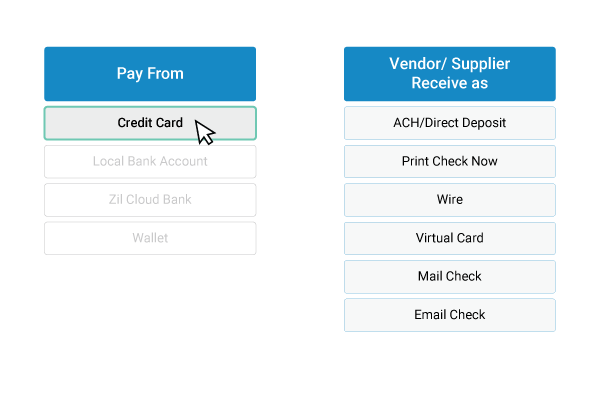 OnlineCheckWriter.com Announces Credit Card Processing Facility for Business Payments