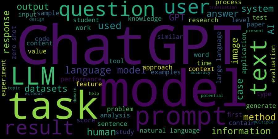 A Comprehensive Survey of ChatGPT and Its Applications Across Domains