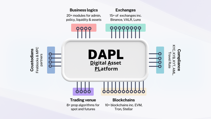 This Digital Asset Infrastructure from Africa Has Processed Over $3.5 Billion and Is Rapidly Gaining Global Traction