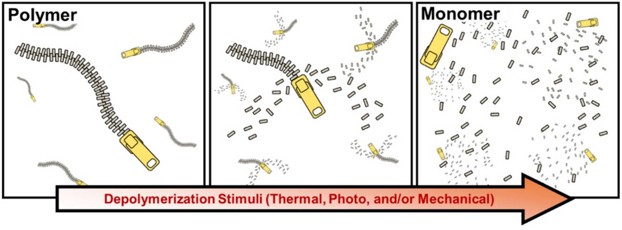 New framework could transform plastic waste into reusable building blocks