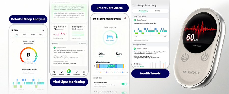 Why SOMNDEEP Contactless Smart Sleep Monitor Is the Only Solution Suitable for Long-Term Use