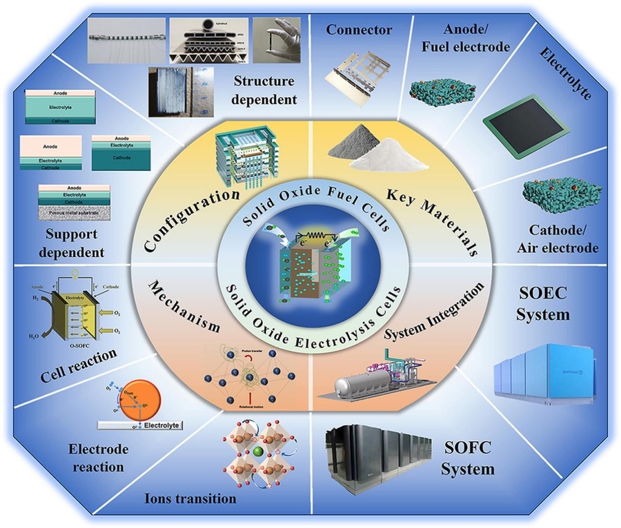 One device, two futures: How reversible solid oxide cells could reshape clean energy