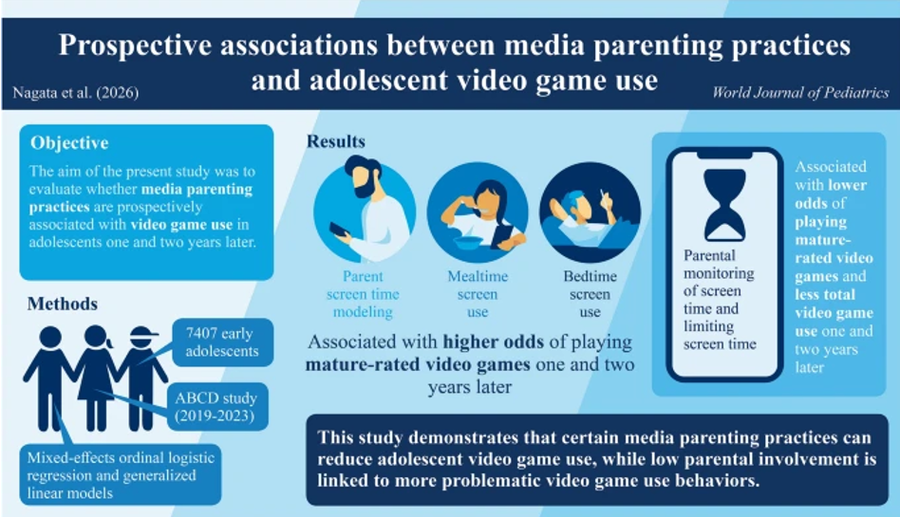 Parents’ screen habits shape teen gaming
