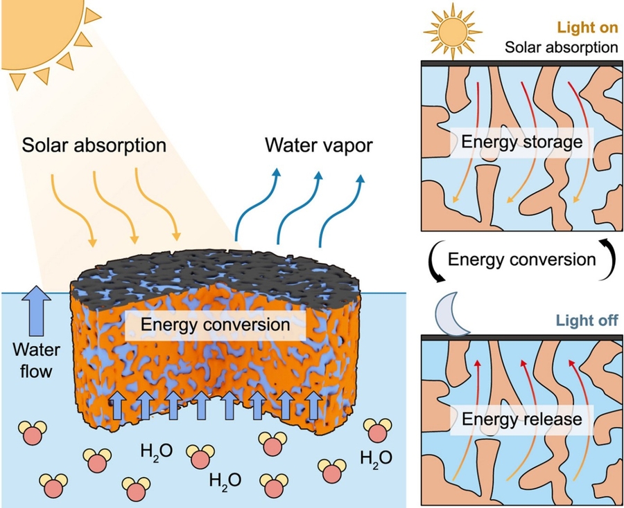 Solar foam keeps fresh water flowing after sunset
