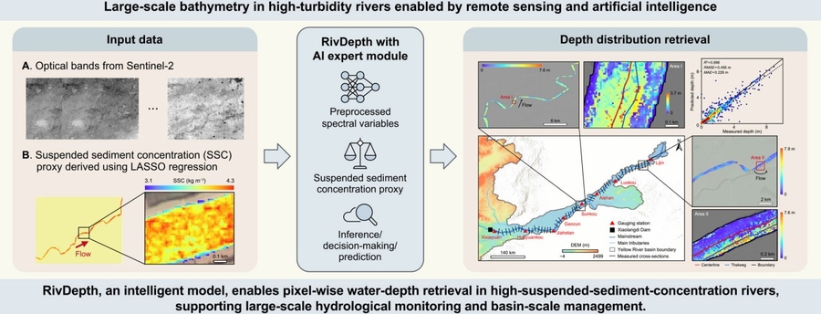 AI assists mapping water depth of sediment-laden rivers