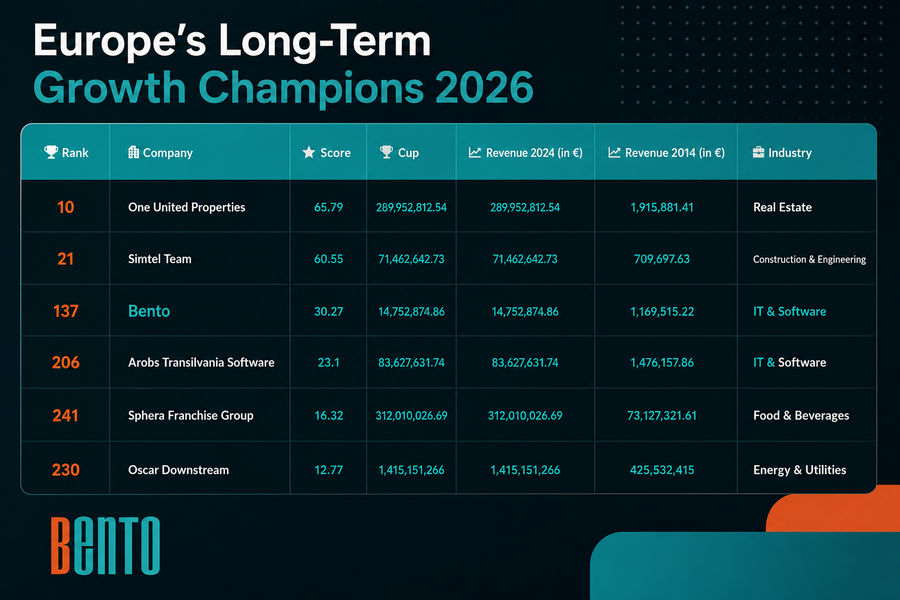 Bento Ranked Among Europe’s Long-Term Growth Champions 2026 by the Financial Times