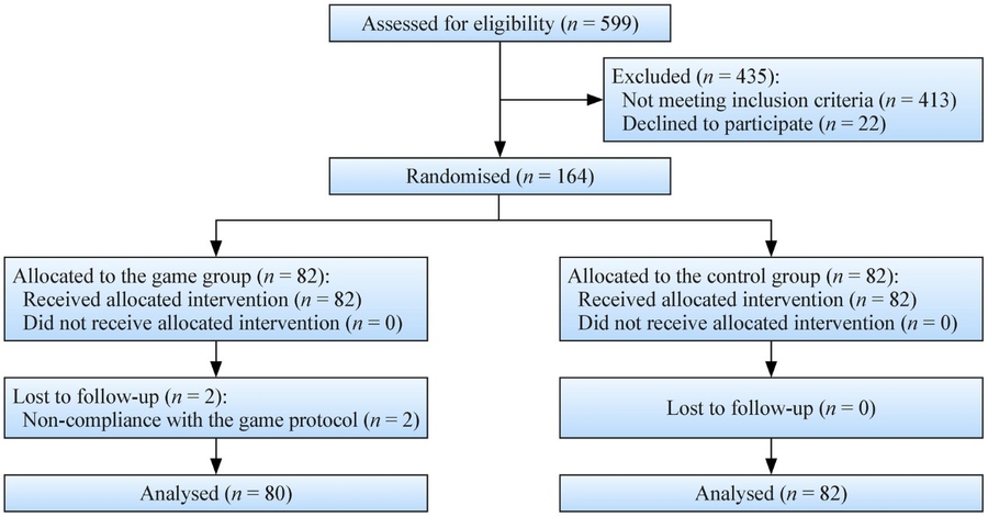 Nurse-led card game may ease children’s preoperative anxiety at operating-room entry, single-center trial suggests