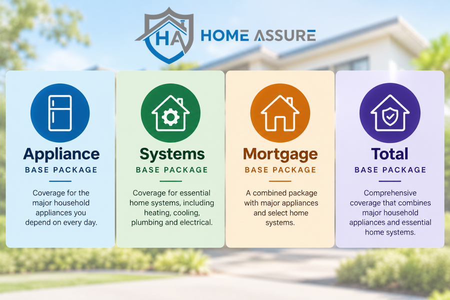 HomeAssure Administration Outlines Its Four Home Protection Packages as Heating Season Begins